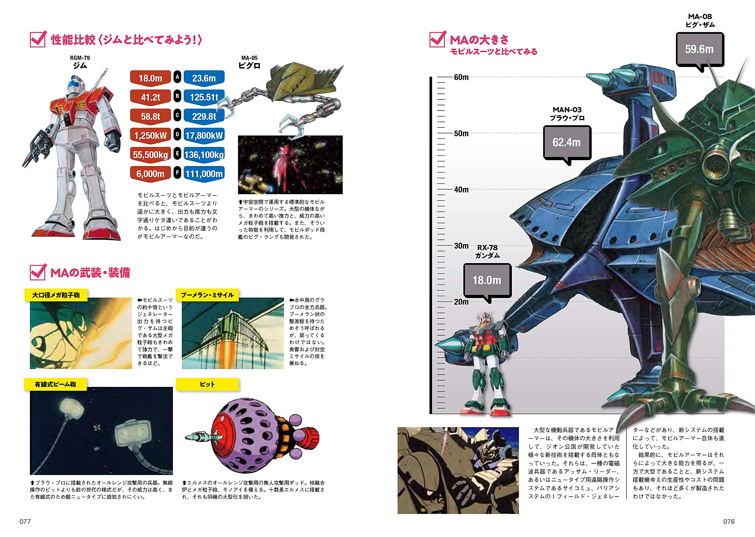 ガンダム モビルスーツの教科書 一年戦争編 タツミムック オフィスj B 本 通販 Amazon