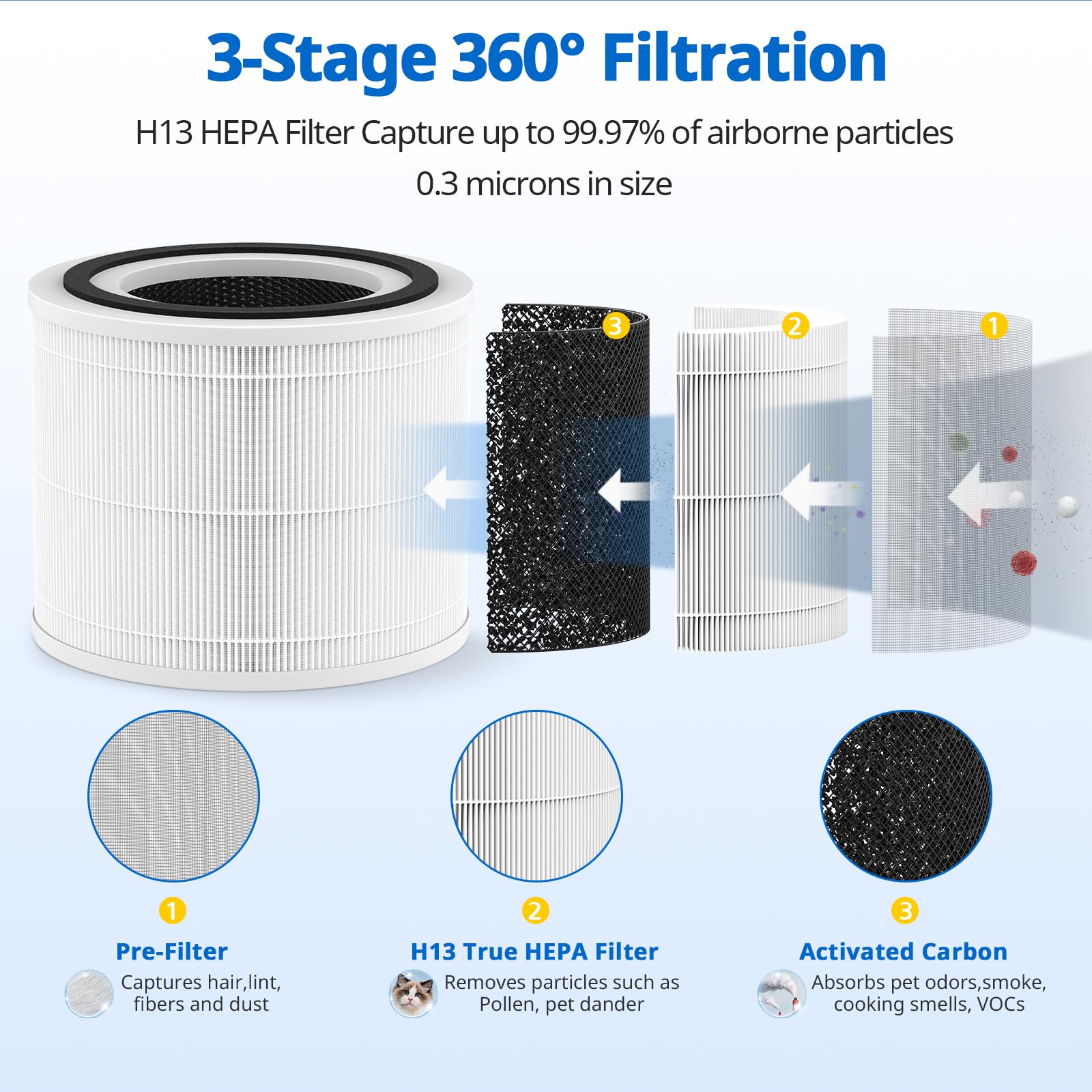 True HP 14 Replacement Filter Compatible with Puro 240 Air Purifier, 3-in-1 True 14 HEPA Filter Replacement with Activated Carbon, 4 Pack