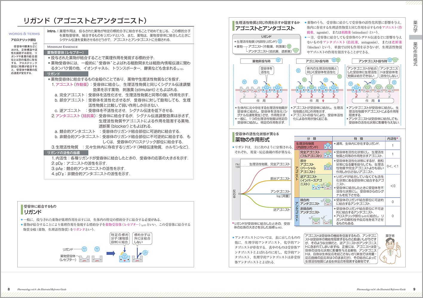 薬がみえる Vol 4 医療情報科学研究所 本 通販 Amazon