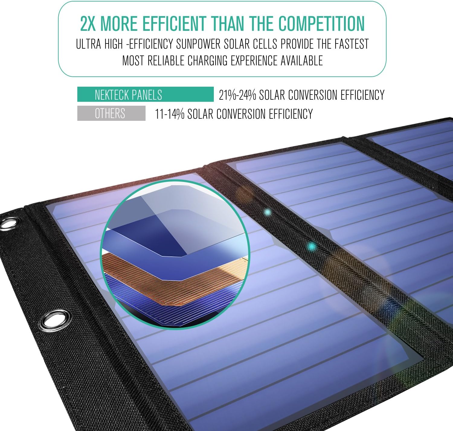 Nekteck 21W Portable Solar Panel Charger, Waterproof Camping Gear Solar Powered Charger with 2 USB Port for iPhone X/8 Plus, Samsung Galaxy s9/s8,iPad, Tablet and Any USB Devices