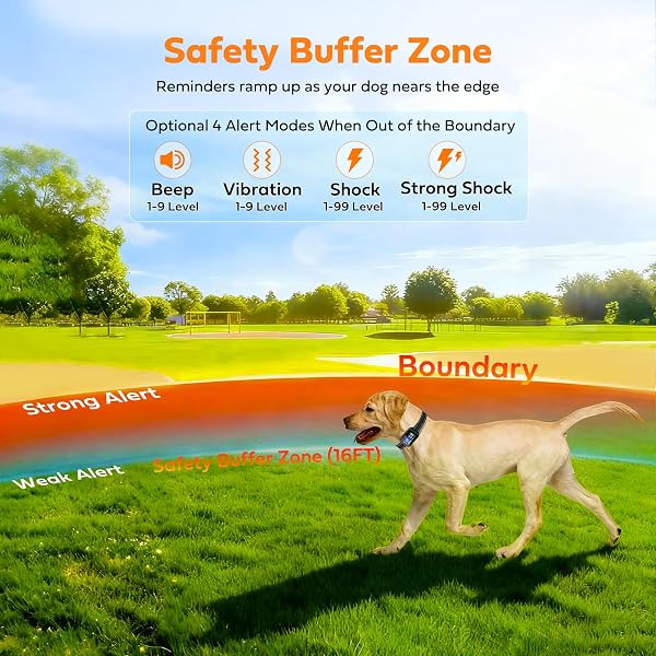 ZIGTIGER GPS WIRELESS DOG FENCE & TRAINING COLLAR SYSTEM, FREE APP/REMOTE CONTROLLED CUSTOM BOUNDARY UP TO 7000FT, BEEP/VIBRATION/SAFE CORRECTION MODES, EARLY ALERT, WATERPROOF FOR DOGS 10+ LBS
