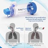 EasyChamber Anti-Static Spacer Device for Metered Dose Inhalers view 7