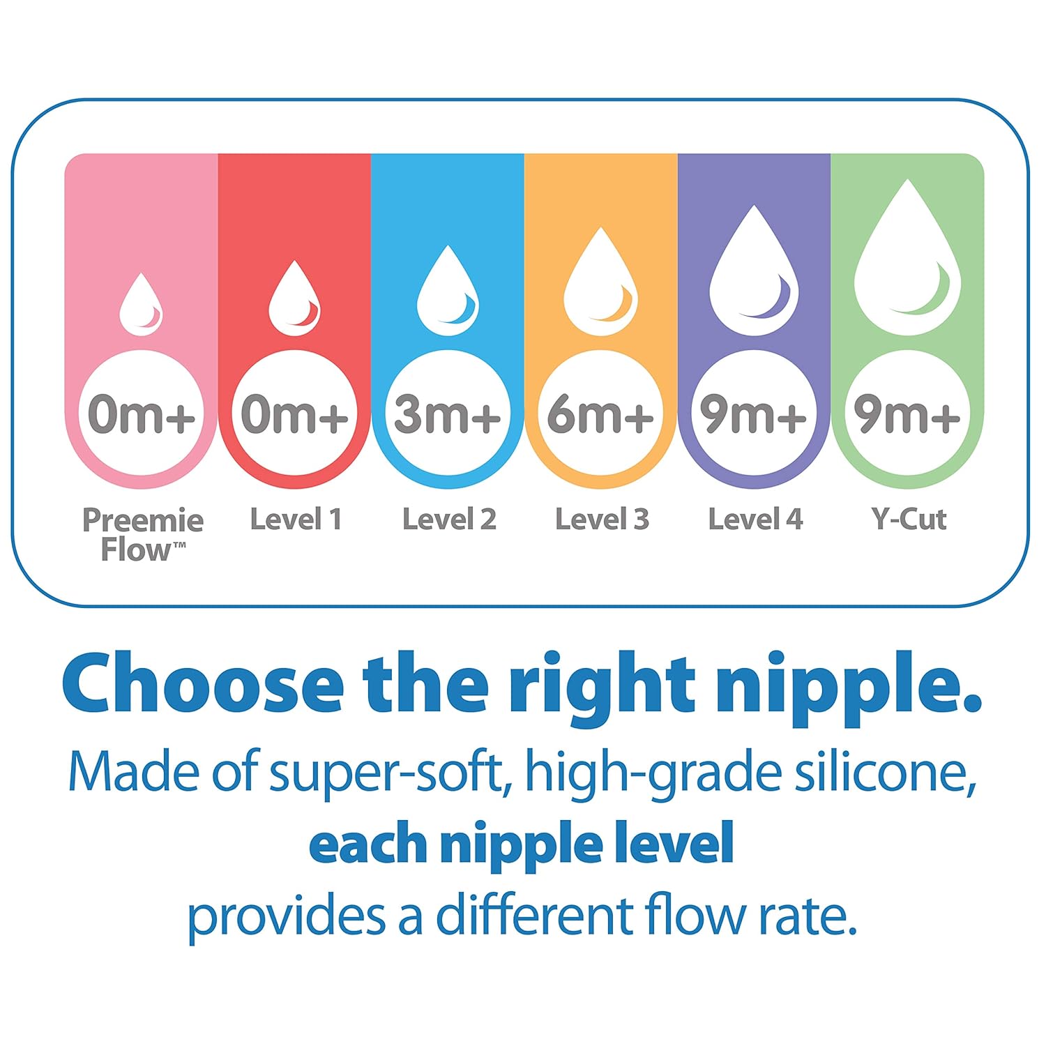 Dr. Brown's Baby Bottle, Options+ Anti-Colic Narrow Bottle, 8 Ounce (Pack of 4) : Baby