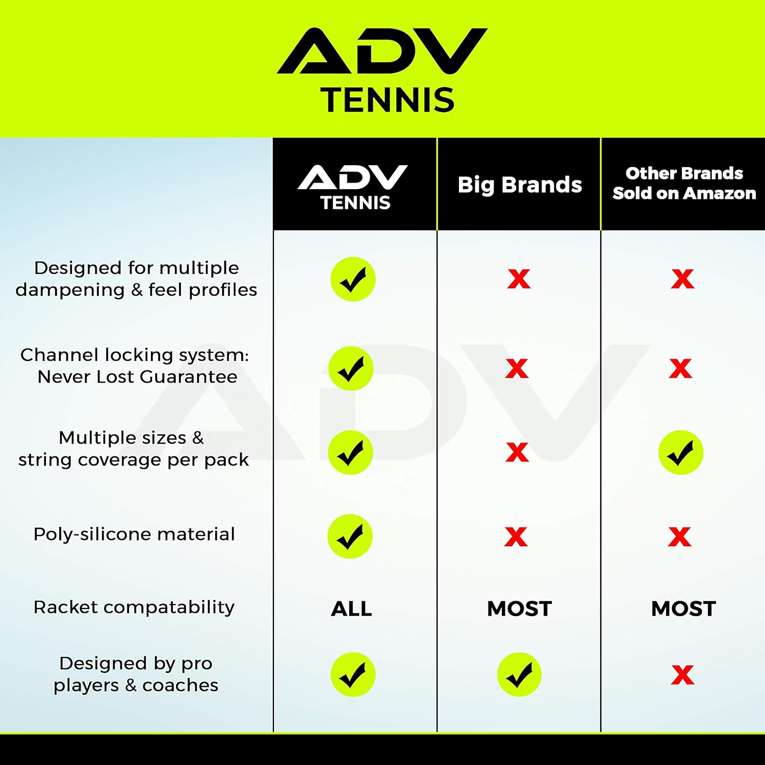 ADV Tennis Vibration Dampener - Set of 3 - Ultimate Shock Absorbers for Racket and Strings - Premium Quality, Durable, and 100% Reliable - Newest Technology (Black) : Sports & Outdoors