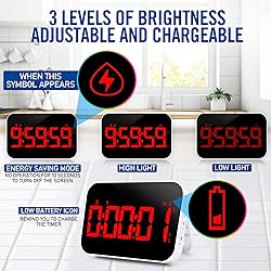 KMMKGG LED Timer （1.5" Number） with Voice