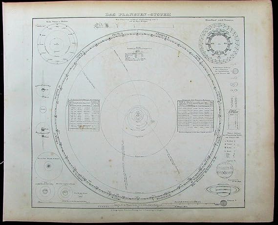 Amazoncom Celestial Solar System Planets Orbits Sun