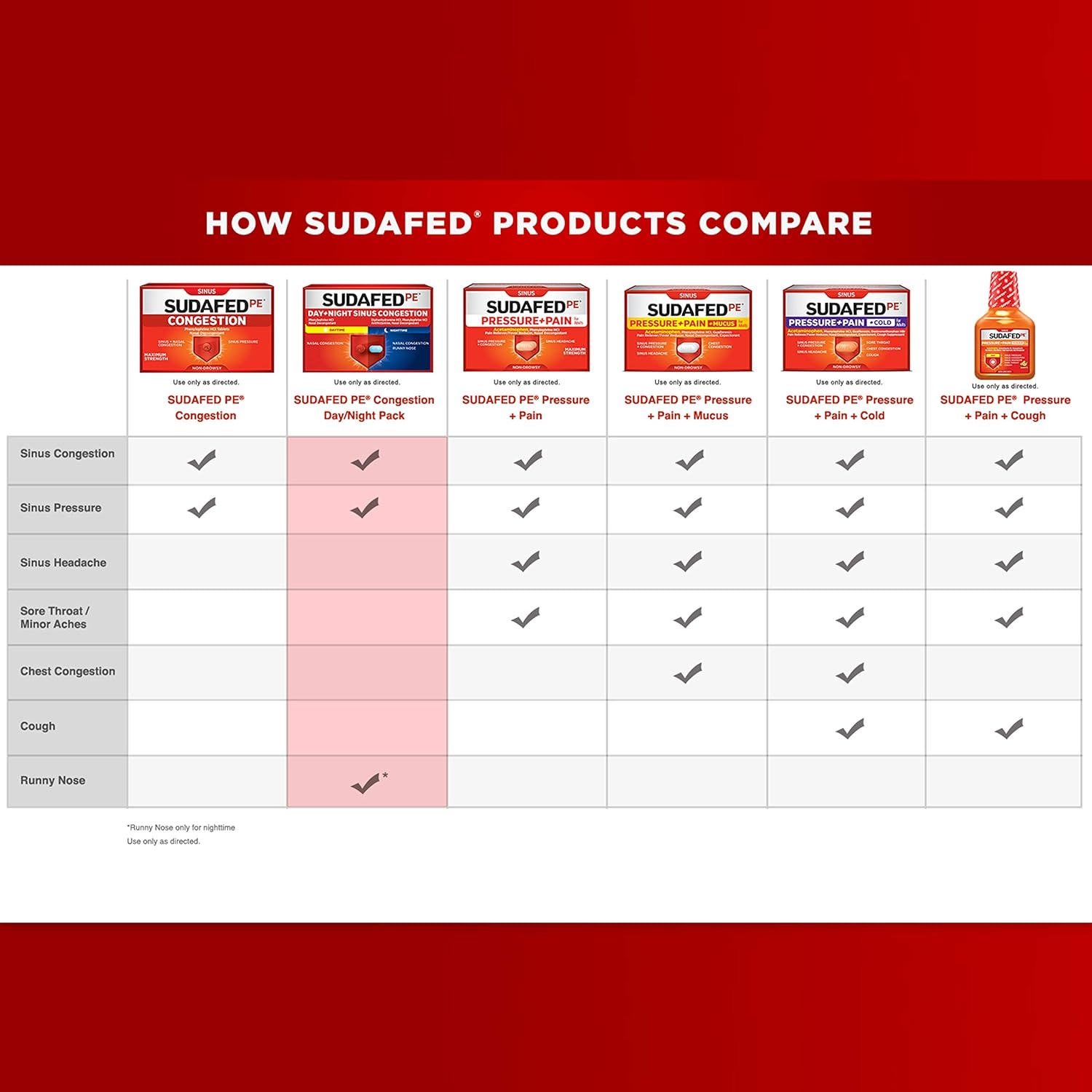 Sudafed PE Sinus Congestion Day + Night Maximum Strength Decongestant Tablets, 20 ct: Health & Personal Care