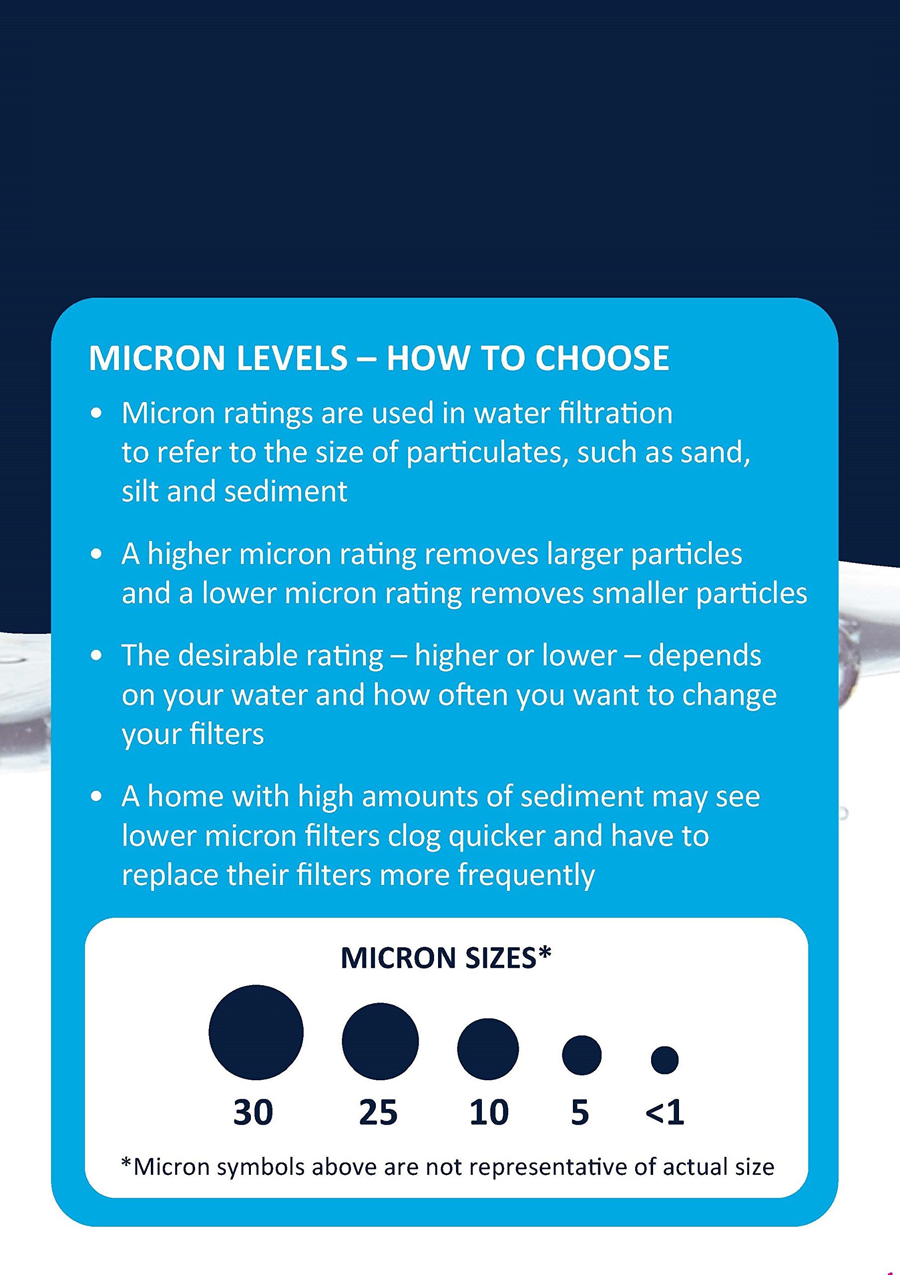 EcoPure EPW2B Universal Fit Melt Blown Whole House Water Filter
