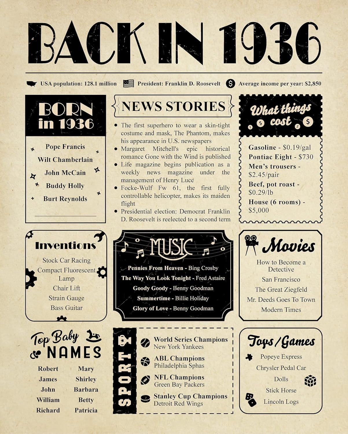 Wall Décor - Back in 1936 Birthday Card [8x10 Inch] - 87th Funny Birthday Gift for Women or Men - 87th Birthday Decoration for Grandmother or Grandpa 87 Years Old - Table Centerpiece [Unframed Poster]