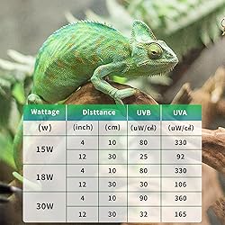 REPTI HOME T8 UVB Reptile Light 15W 5.0-2 Pack,UVA