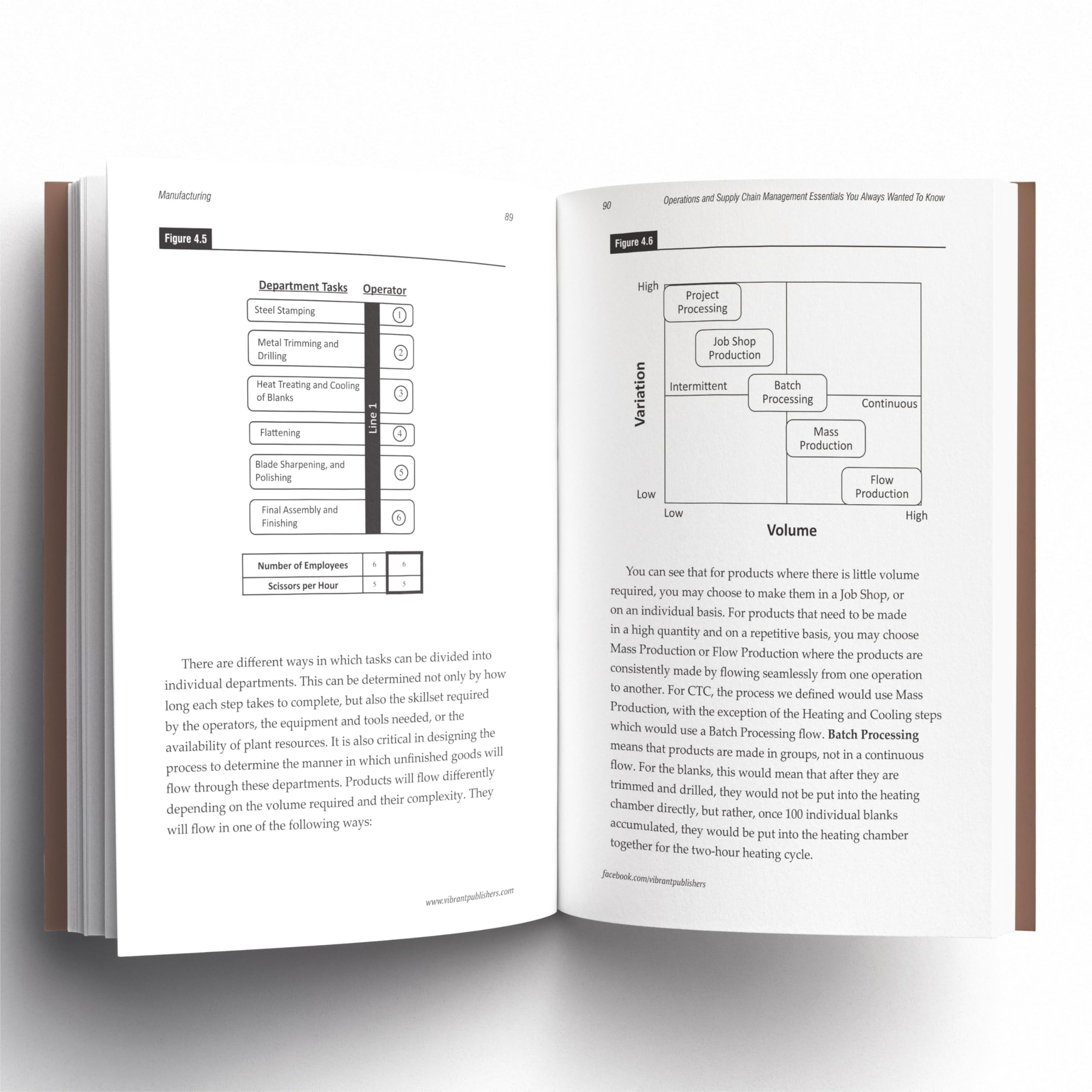 Operations and Supply Chain Management Essentials You Always Wanted to Know (Self-Learning Management Series)