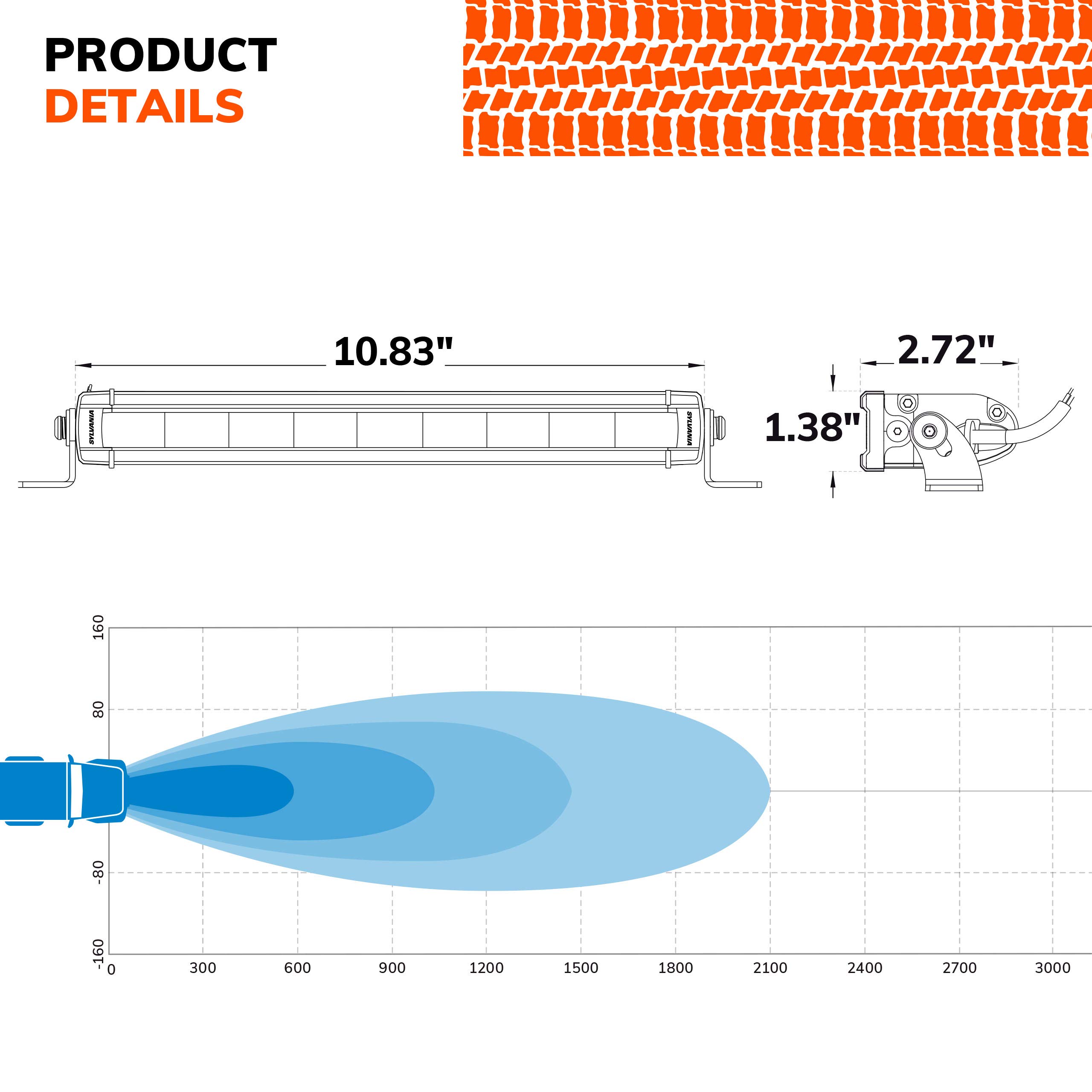 SYLVANIA Slim 10 Inch LED Light Bar LIFETIME Limited Warranty