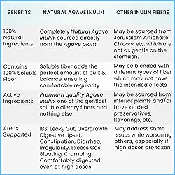 Inulin Powder (16oz/1lbs) Gentle Agave Inulin