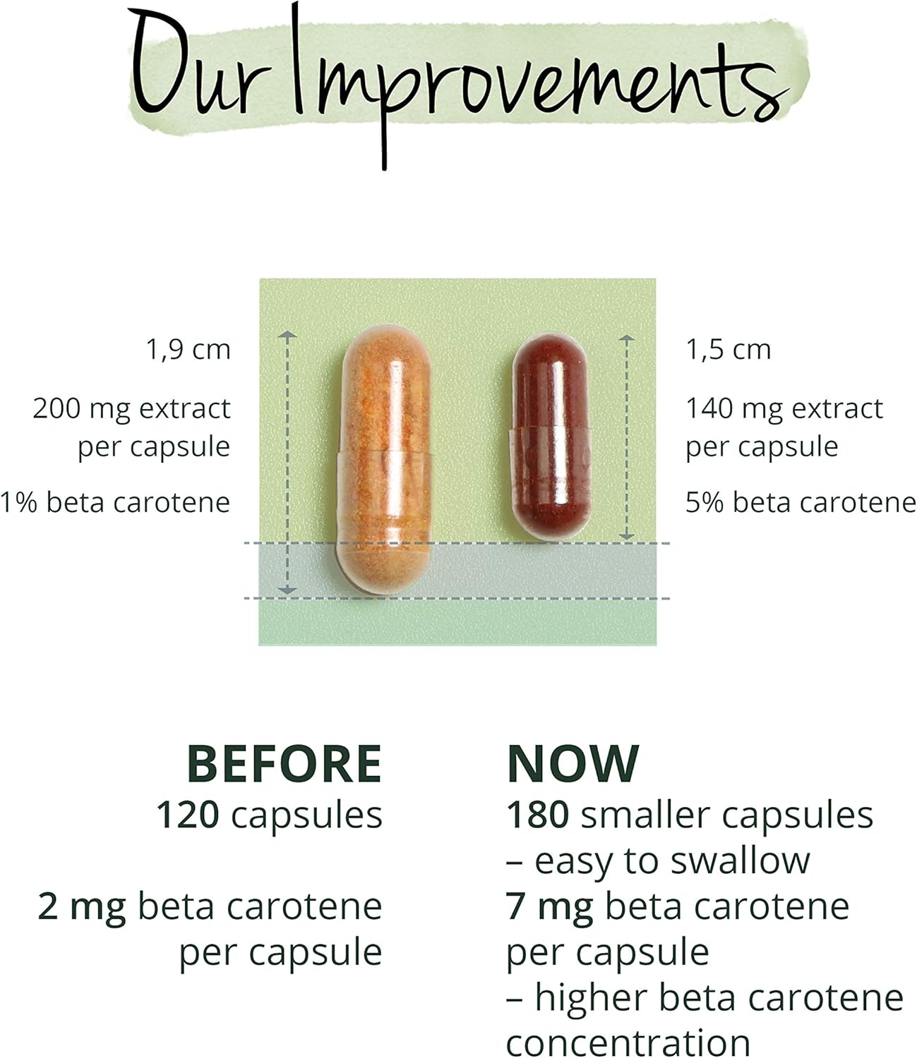 Vegavero Beta Carotene, Red, 180 count (Pack of 1) - Image 4
