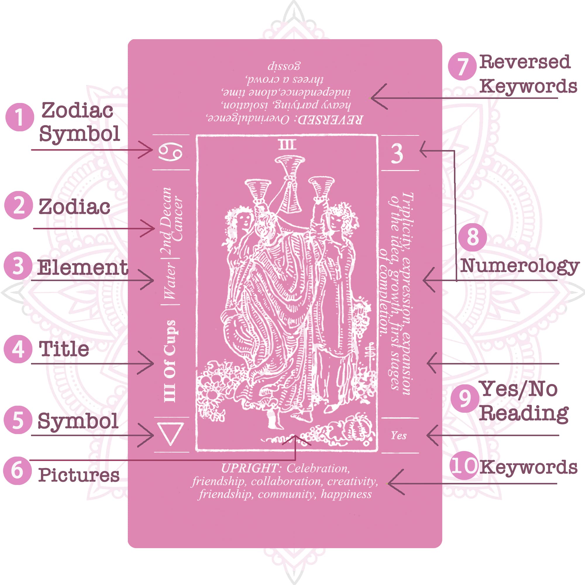 Sincerez Tarot Cards Deck for Beginners with Meanings On Them,Tarot Card with Guidebook (pink)