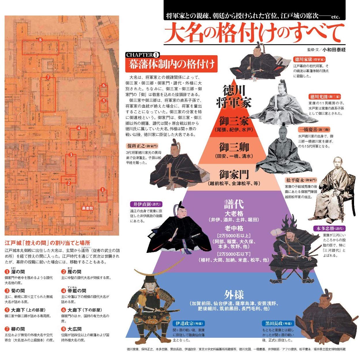 歴史道 Vol 10 週刊朝日ムック Amazon Com Books