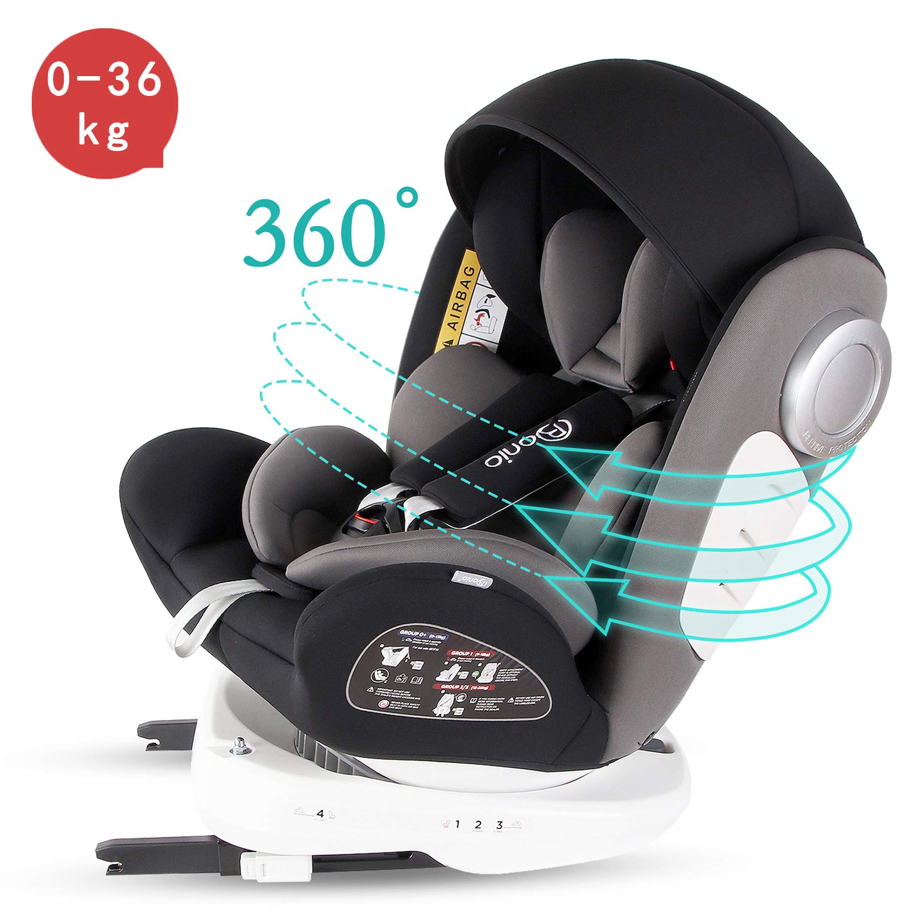 car seat groups 1 2 3