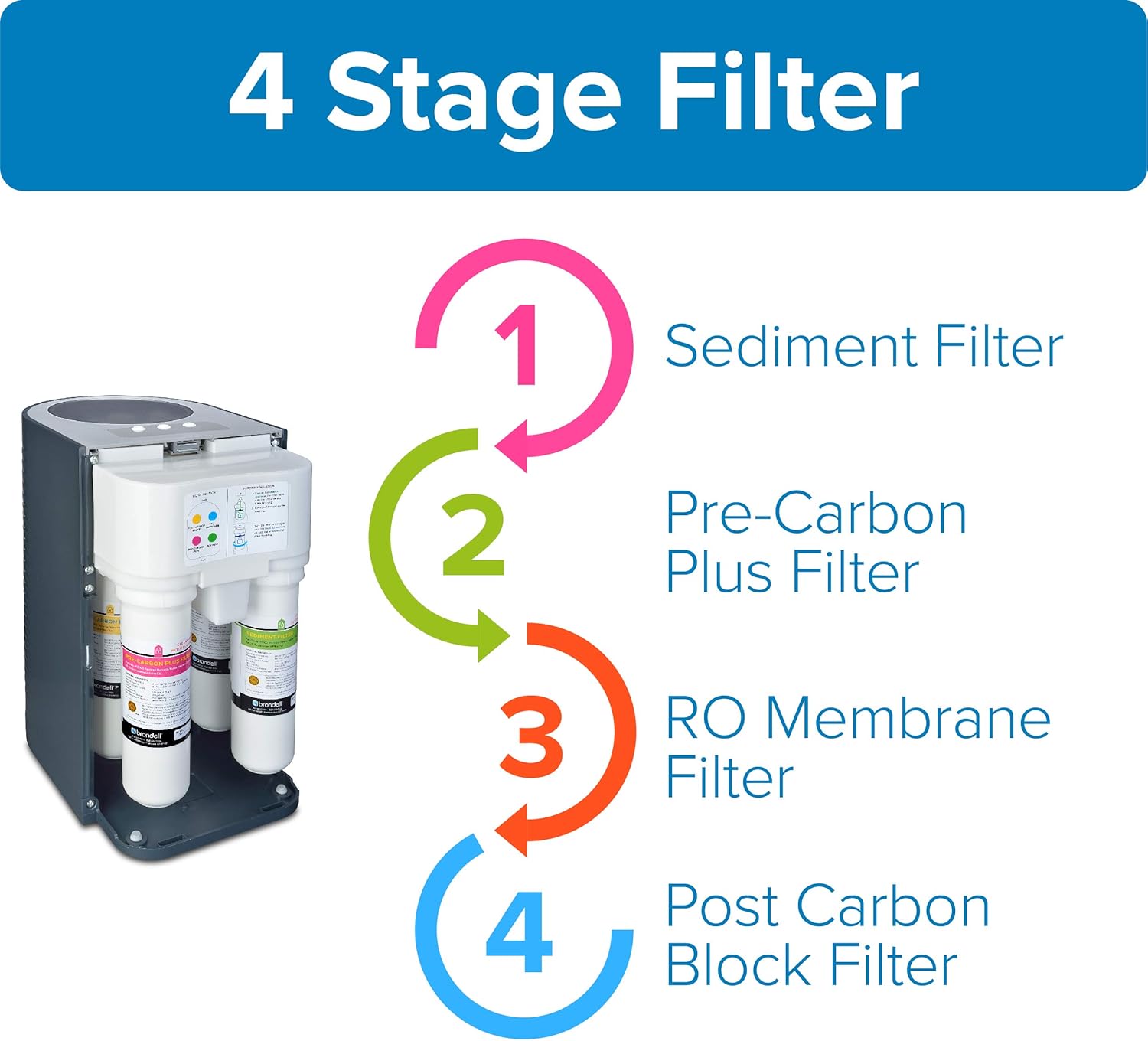 Brondell Circle Reverse Osmosis System, Under Sink, Black – 4 Stage RO Water Designer Chrome Faucet– Quick Change Filter, WQA Gold Seal-Certified - - 