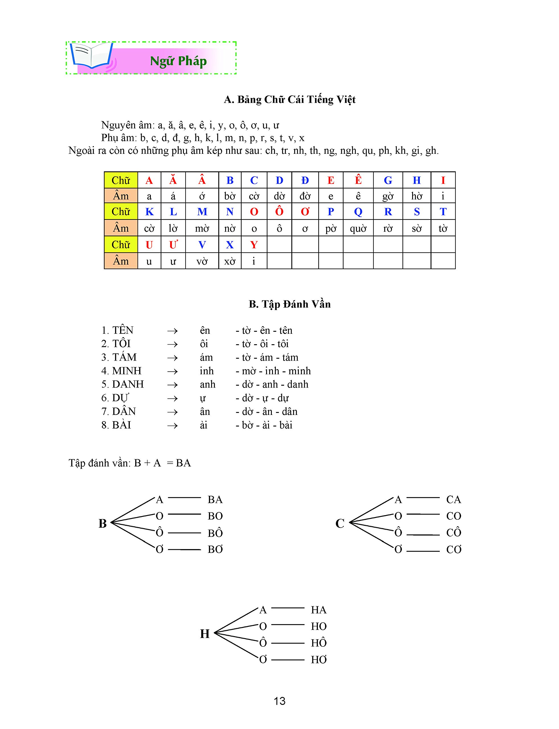 Tieng Viet Men Yeu Level A Esuhsd Amazon Com Books
