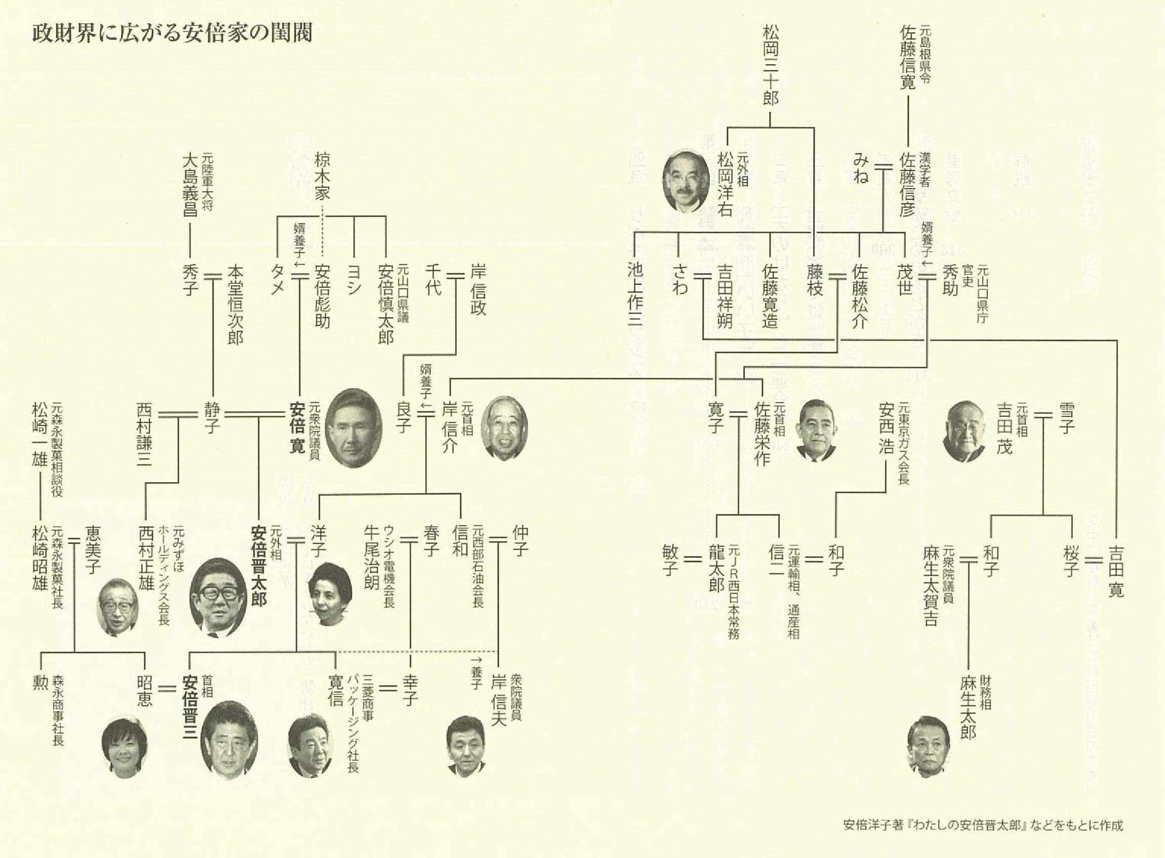 安倍三代 朝日文庫 青木 理 本 通販 Amazon 安倍三代 朝日文庫 青木 理 本 通販 Amazon