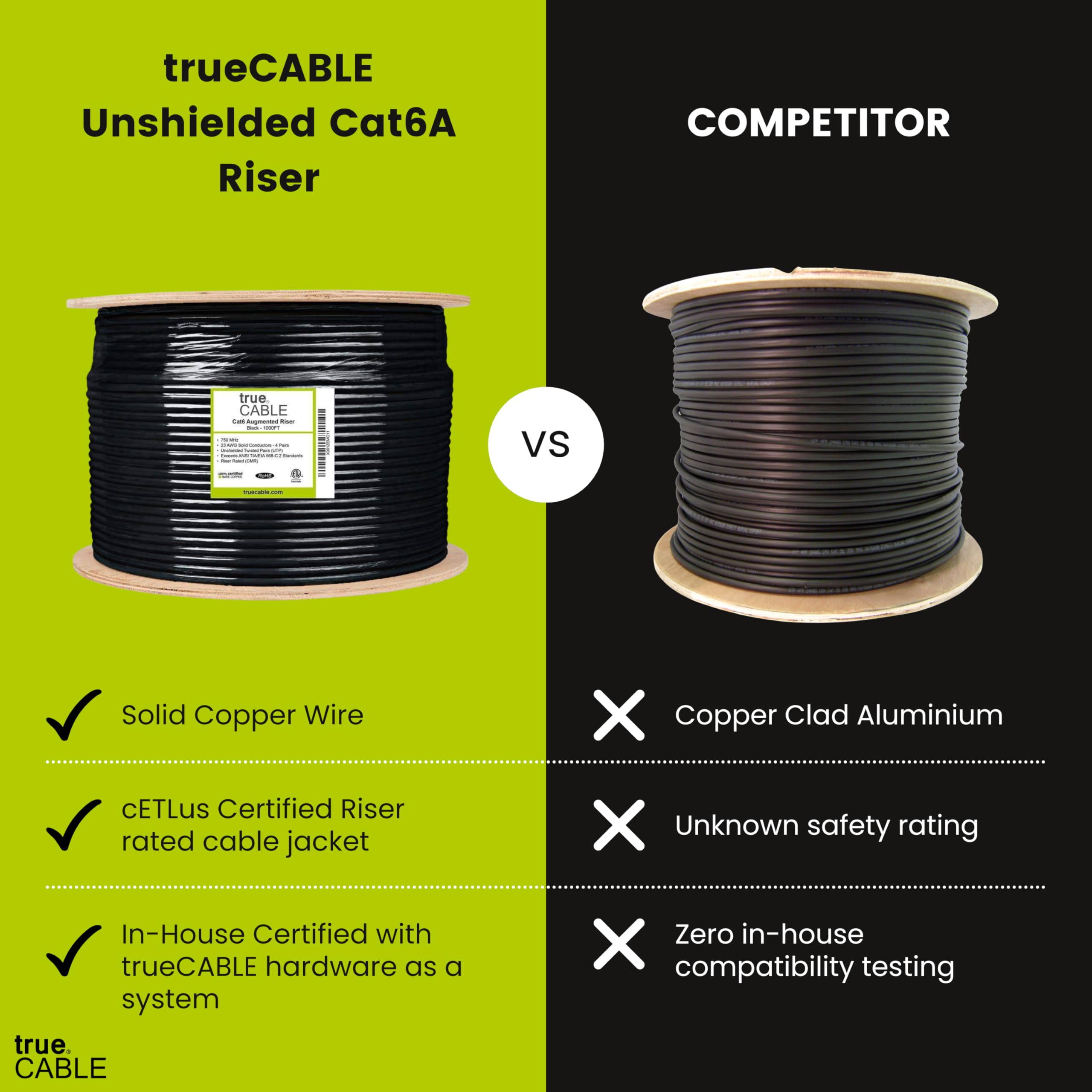 Truecable Cat6A Plenum  Cmp , 1000Ft, Blue, 23Awg 4 Pair Solid Bare Co 750mhz Poe 4ppoe Etl Listed Unshielded Twisted Pair Utp Bulk Ethernet Cable - View #8