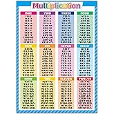 Noare Chart Noare Times Tables, 17.3x24 inch Math Charts Table Poster for Elementary, Educational Poster for Kids, Classroom Decorations, School Supplies Materials