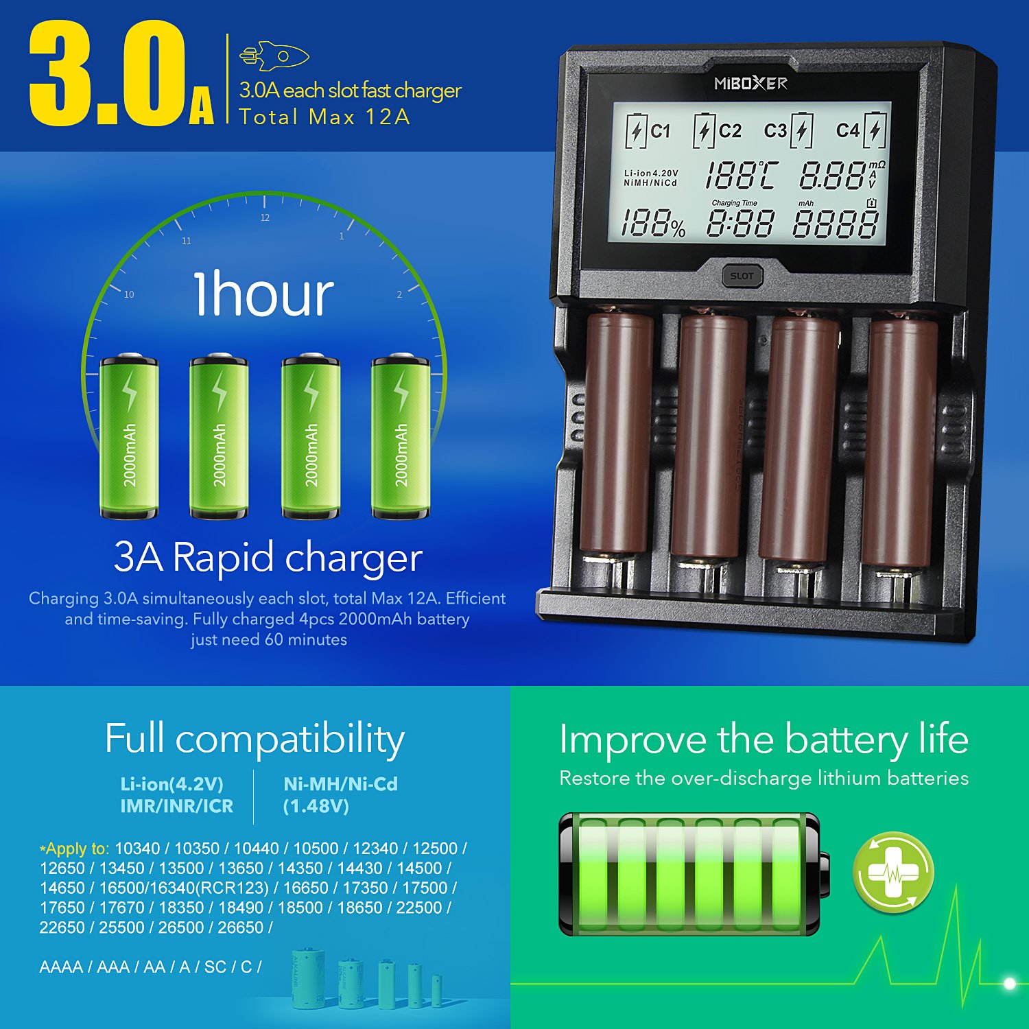 Miboxer C4-12 Smart Battery 18650 265650 Charger 4-Slot LCD Screen 3.0A/slot total 12A simultaneously for Li-ion/IMR/INR/ICR/Ni-MH/Ni-Cd rechargeable batteries