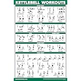 Palace Learning QUICKFIT Kettlebell Workout Exercise Poster | Illustrated Guide | Kettle Bell Routine (Laminated, 18" x 24")