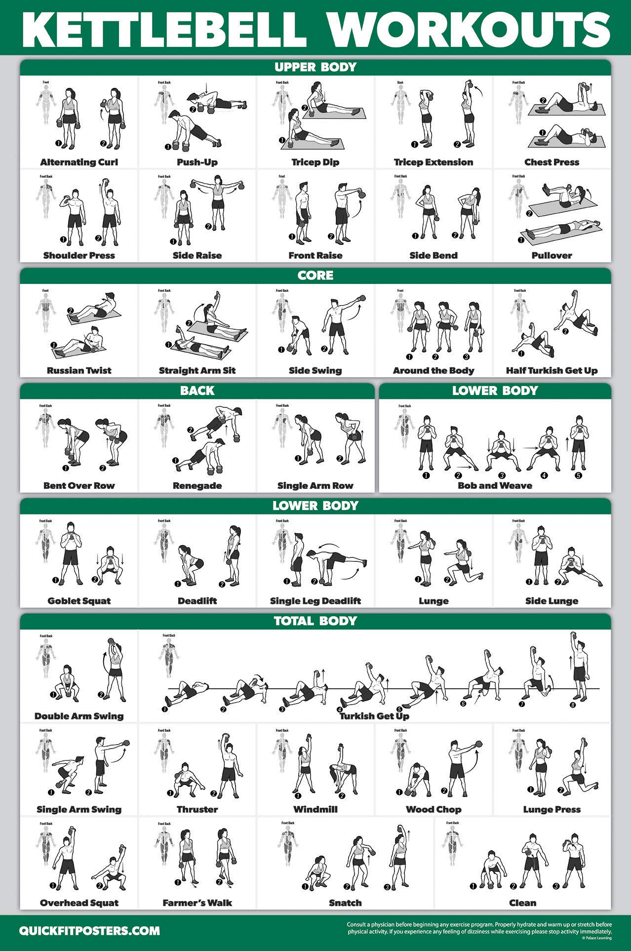 QuickFit Kettlebell Workout Exercise Poster | Double Sided Illustrated