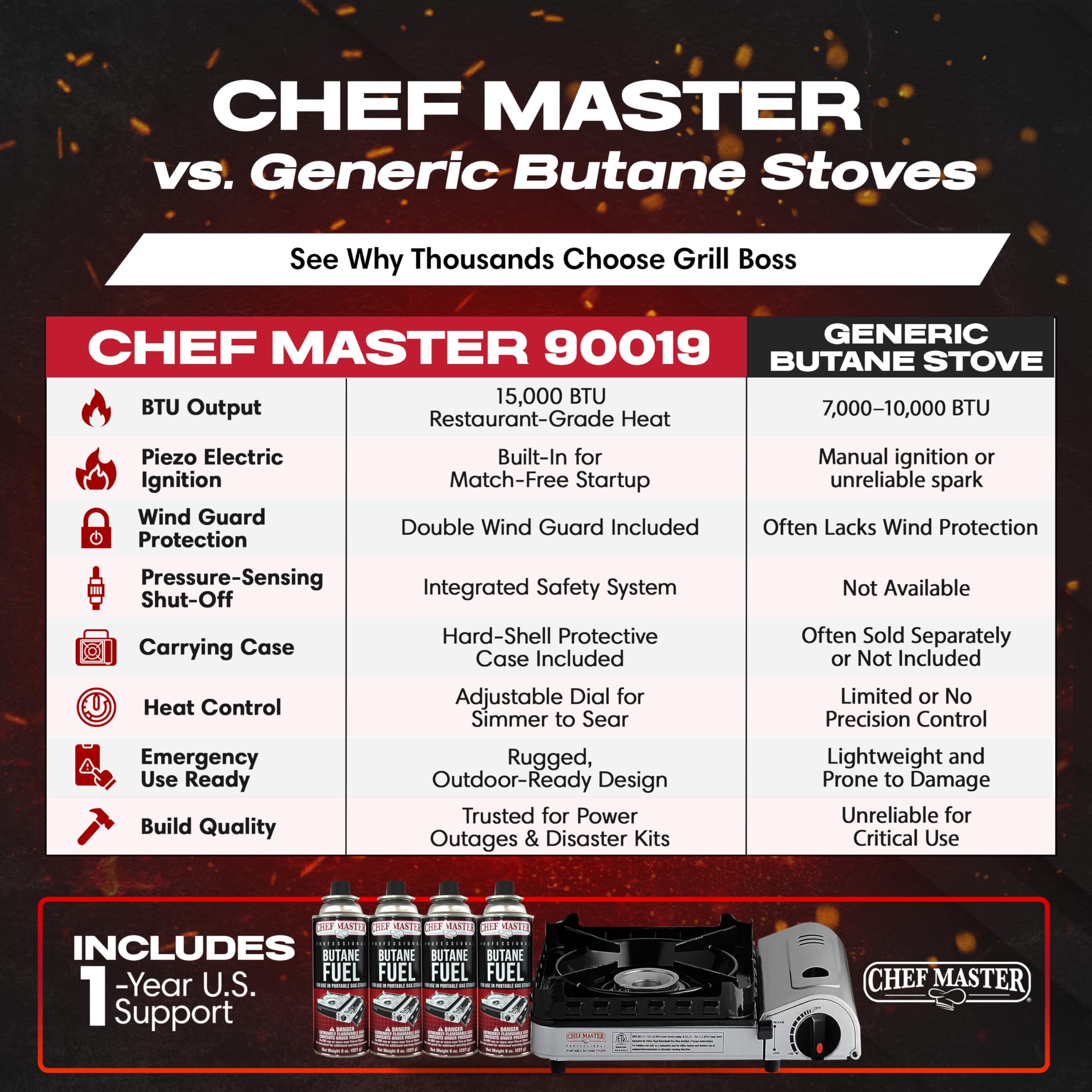 Chef Master 15,000 BTU Butane Portable Camp Stove | Double Wind-Guard Portable Stove Burner w/Piezo Click Ignition for Emergencies, Tailgating, Hiking, Backpacking & Camping Essentials - 90019