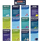 Outus 13 Pcs Reading Strategies Posters Classroom Decorations Reading Bulletin Board Posters Elementary Educational Wall Prints Library Decorations for Middle High Schools Teacher Supplies(Classic)