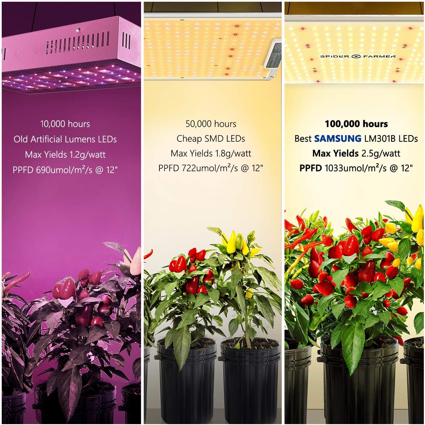 SPIDER FARMER LED Grow Light Dimmable SF-1000 Grow Lights Compatible with Samsung LM301B Diodes & MeanWell Driver Grow Light Full Spectrum for Indoor Plants Veg Flower Growing Lamps: Home Improvement