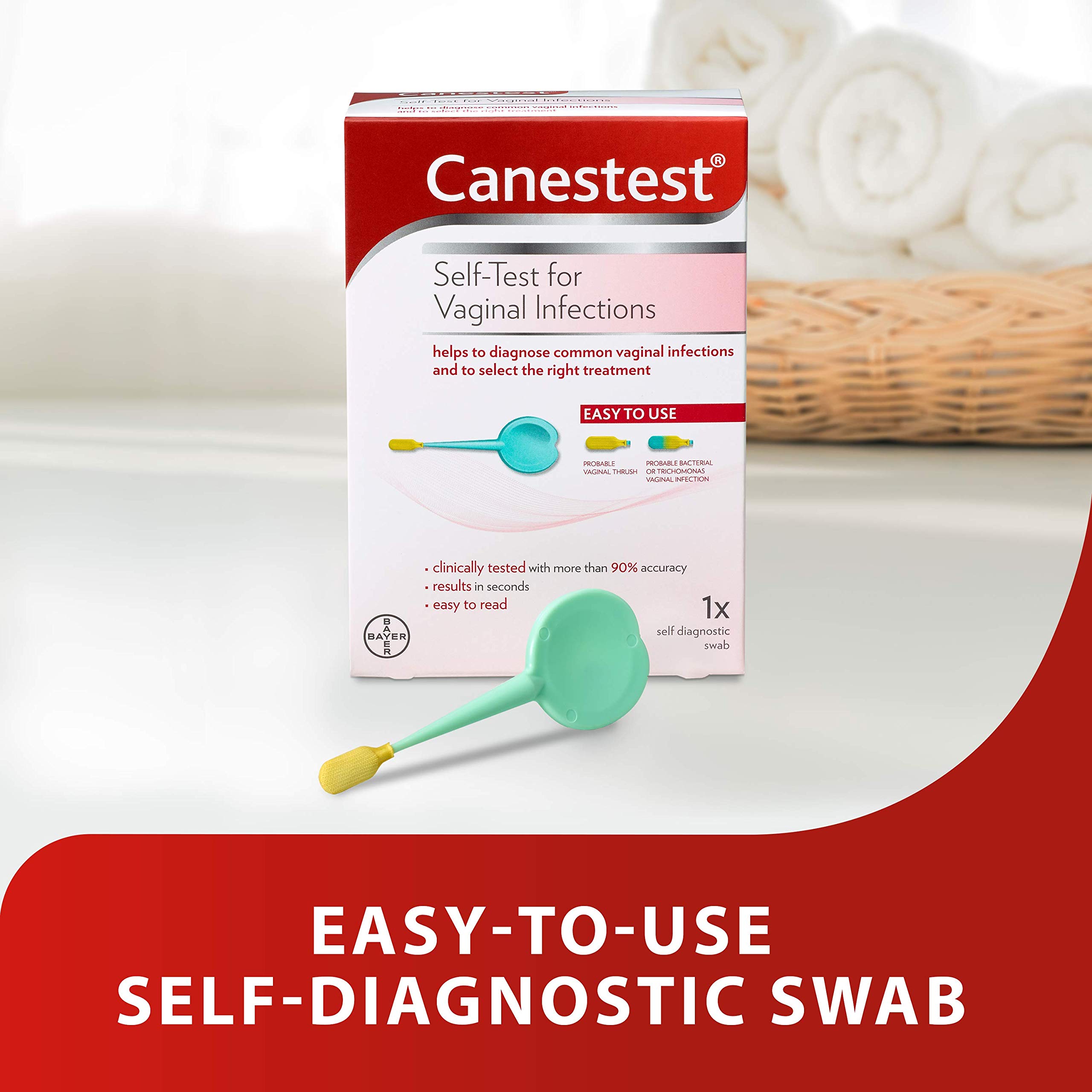 Canestest Self Test for Common Vaginal Infections; Helps To Diagnose