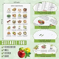 Sinload 12 Pcs Low Carb Food List Chart Posters Low