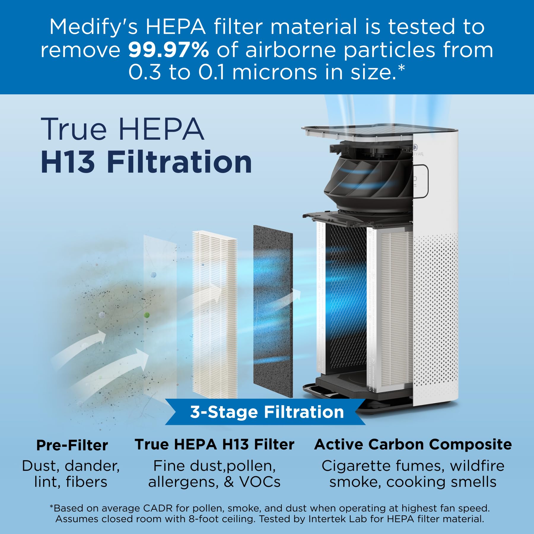 Medify MA-50 Air Purifier V3.0 with True HEPA H13 Filter | 2,640 ft² Coverage in 1hr for Smoke, Wildfires, Odors, Pollen, Pets | Removal to 0.1 Microns | White, 1-Pack
