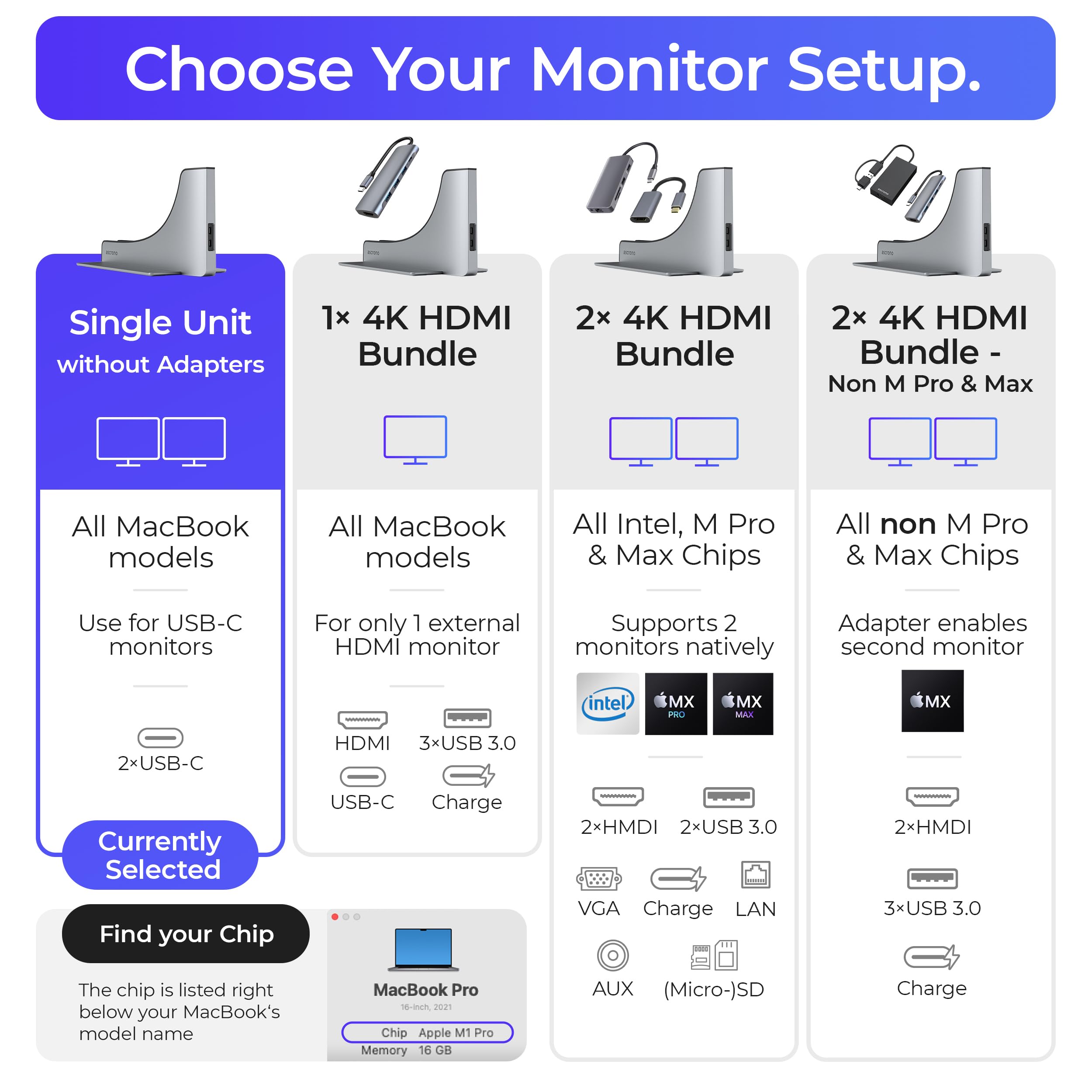 Mua Dock for 13" 15" 16" MacBook Pro - Docking Station - Connect w/Two ...