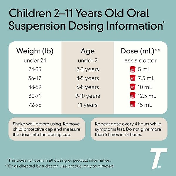 CHILDREN’S TYLENOL LIQUID ORAL SUSPENSION MEDICINE, ACETAMINOPHEN PAIN RELIEVER & FEVER REDUCER, ASPIRIN-, IBUPROFEN- & ALCOHOL-FREE, CHERRY, 4 FL. OZ