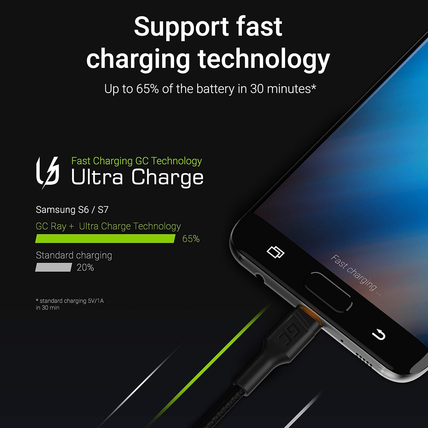 GC RAY Micro USB Cable 200cm Nylon LED Light Durable High Speed Data&Sync Fast charging with Quick Charge 3.0 for Samsung Nexus - Image 4