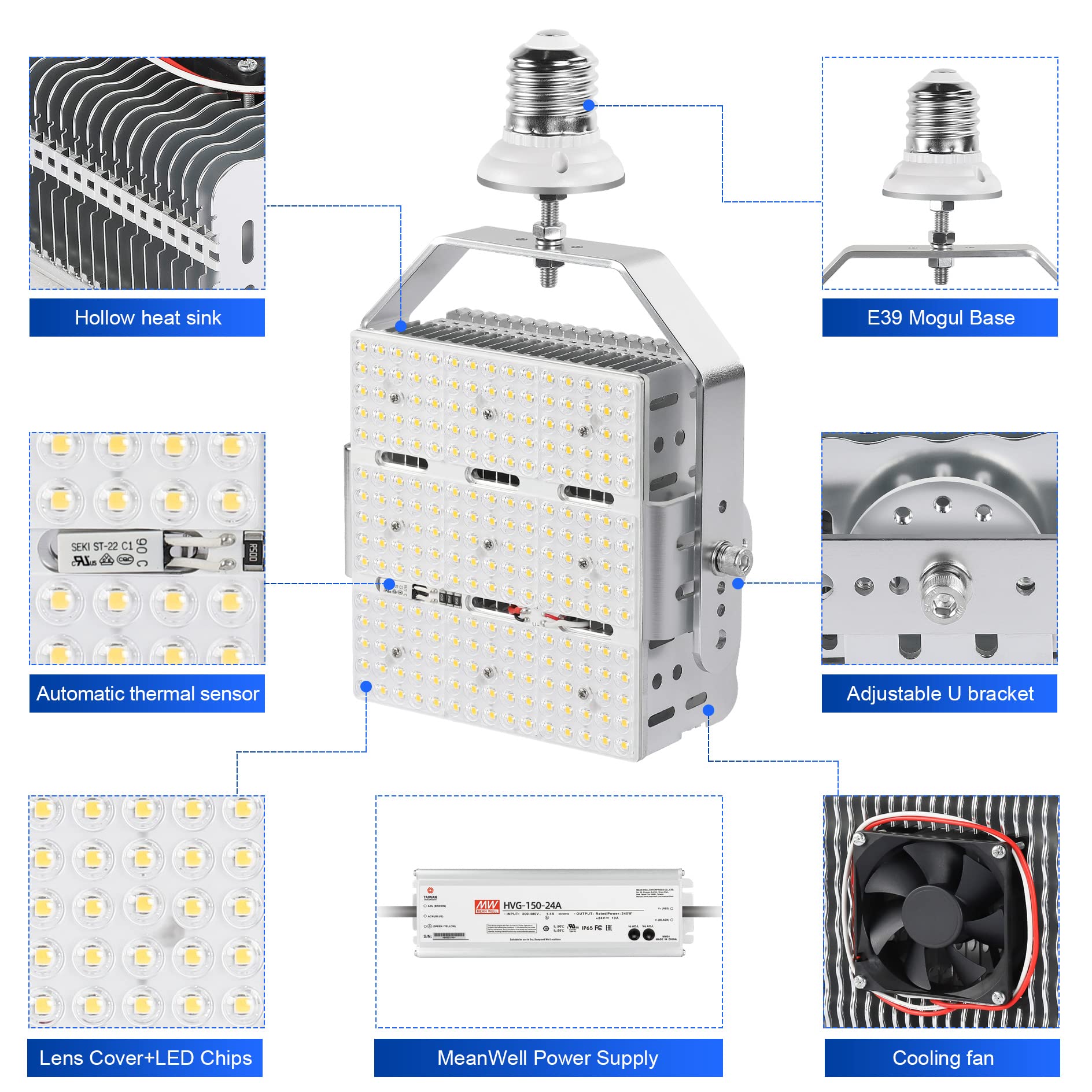150W LED Retrofit Kit For 400W HID - ETL DLC Certified, E39 Base, 18700LM Shoebox Light