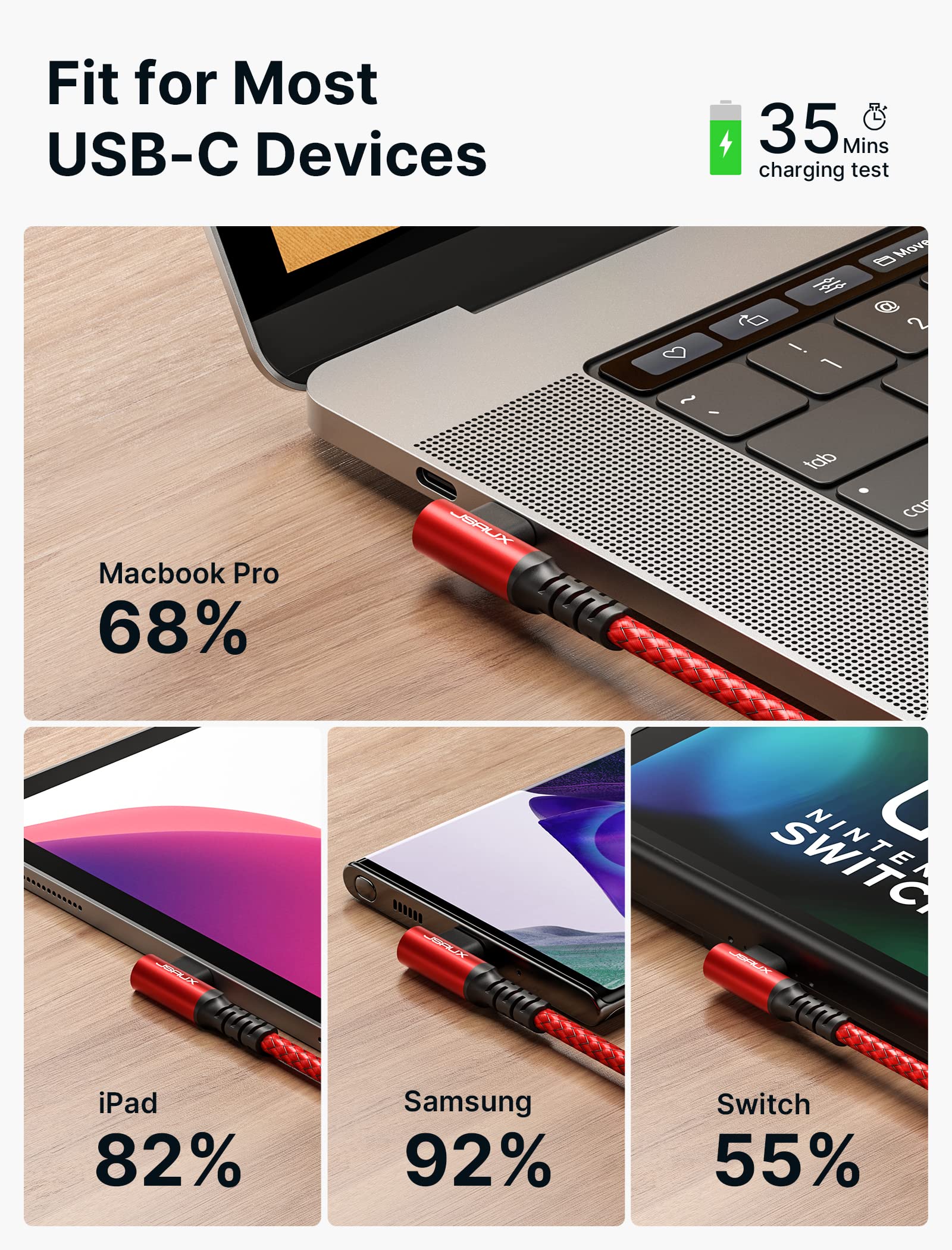 JSAUX 90° Right Angle 100W USB A/C to USB-C Cable + 45W USB C Power Charger