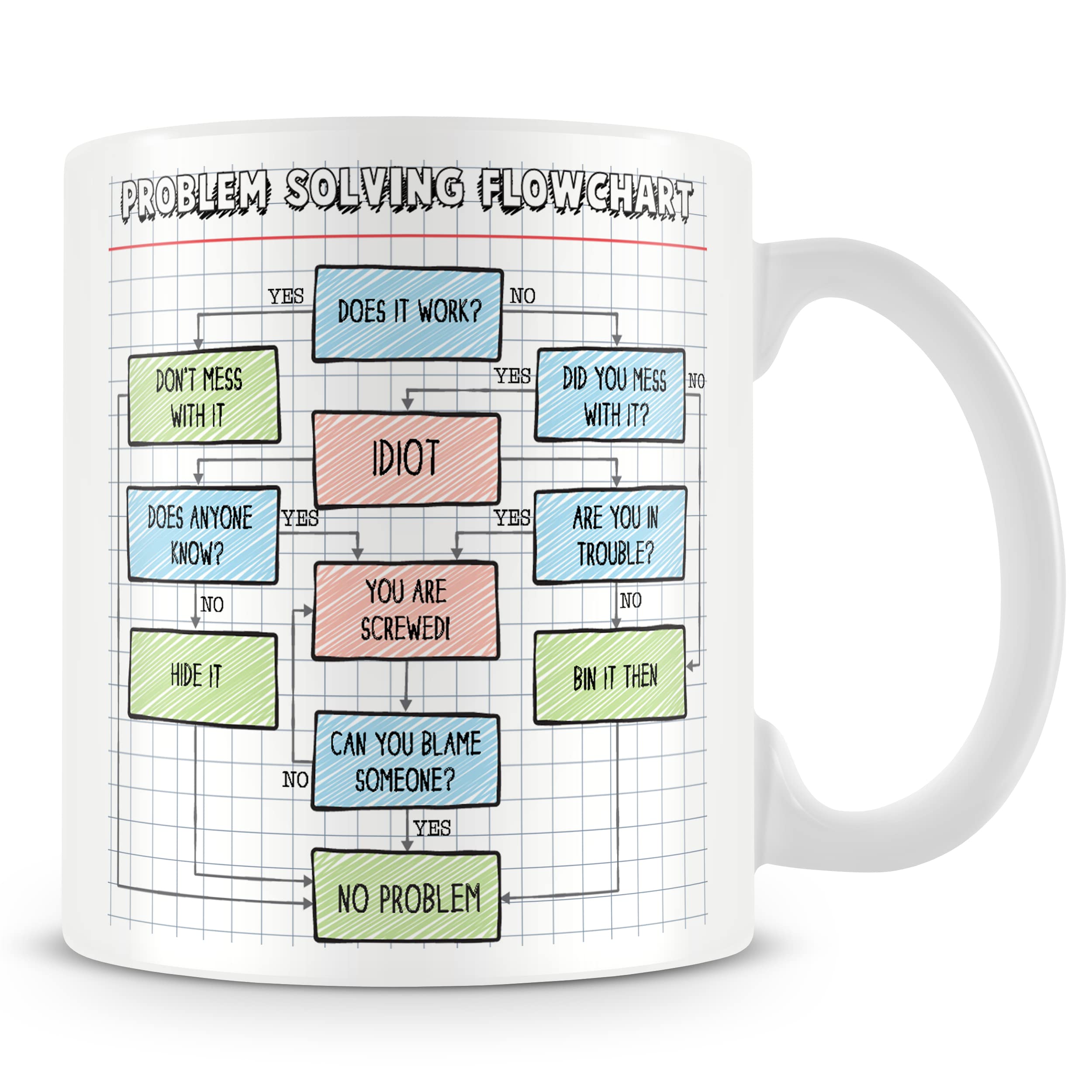 MUGGZ Personalised Problem Solving Flowchart Mug – Funny Office, IT & Engineering Coffee Cup – Pencil Style Graph Paper Design – Optional Personalisation, Card and Coaster – 11oz Ceramic