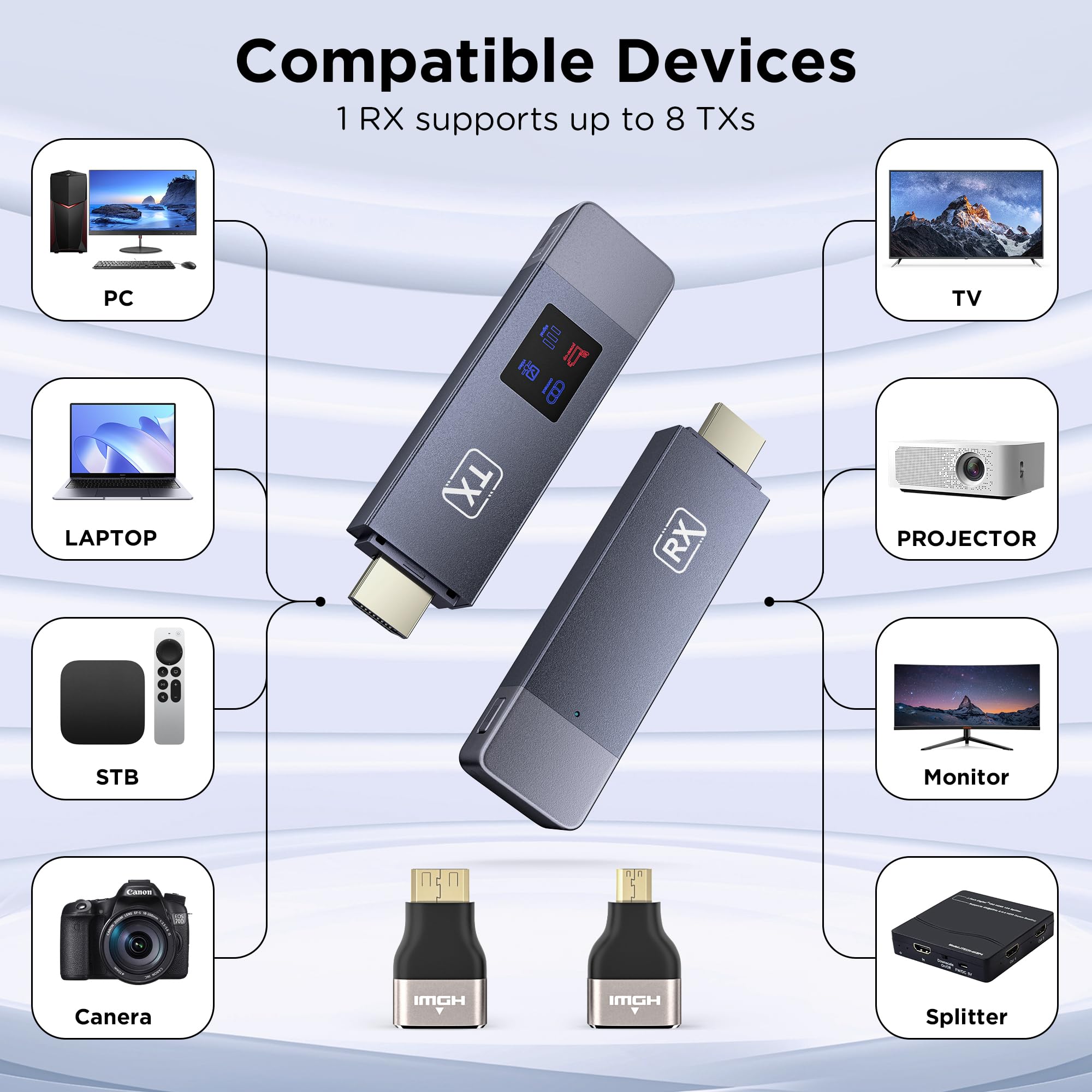 2025 Upgraded Wireless HDMI Transmitter and Receiver, 4K Decode 1080P@60Hz Ultra HD Video Output, LED Display, Plug&Play 5G+2.4G for Video and Audio to Monitor from PC/Projector/TV Box