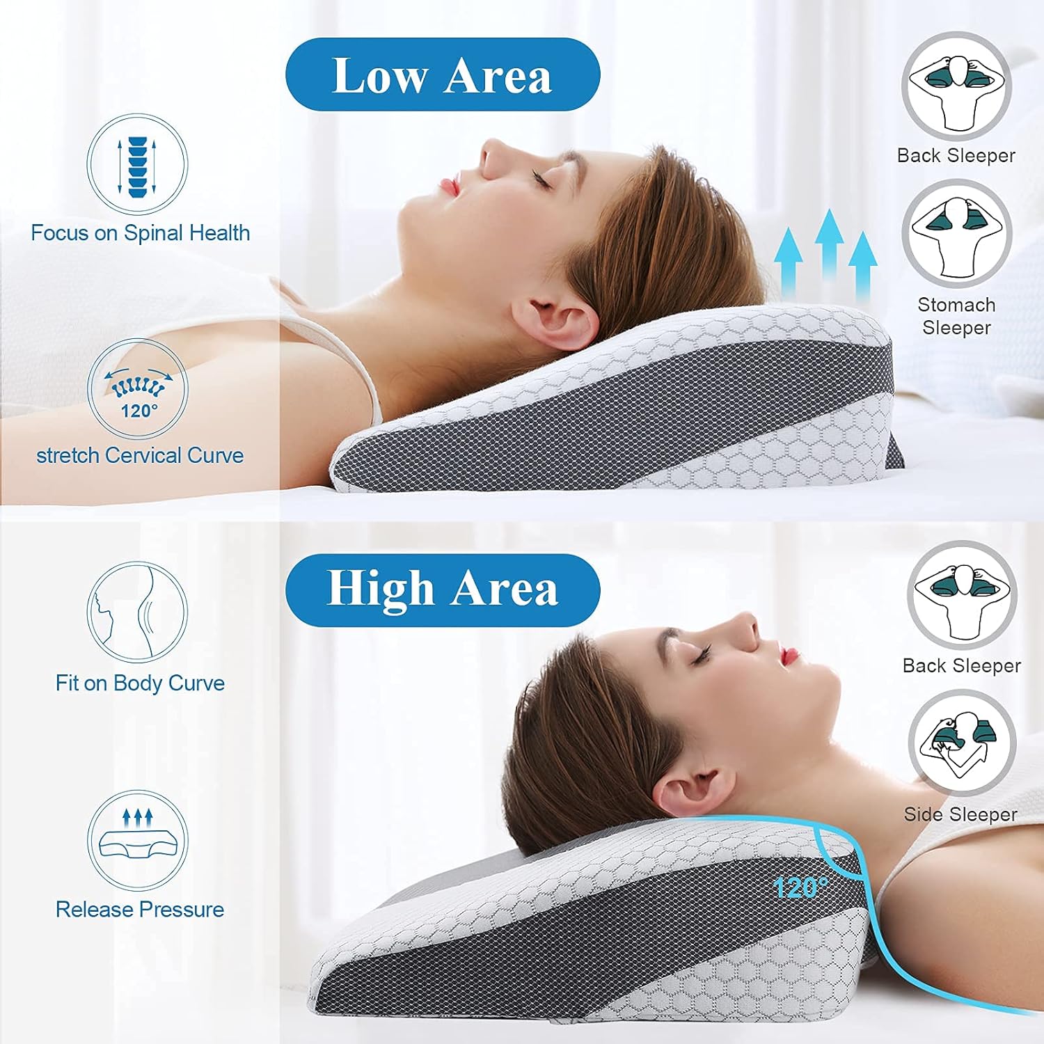 Mkicesky Neck Pillow for Sleeping, Cervical Memoery Foam Pillow, Ergonomic Neck Support Pillow, Contour Pillow for Neck and Shoulder Pain, Orthopedic Sleeping Pillow for Back Side and Stomach Sleeper: Kitchen & Dining