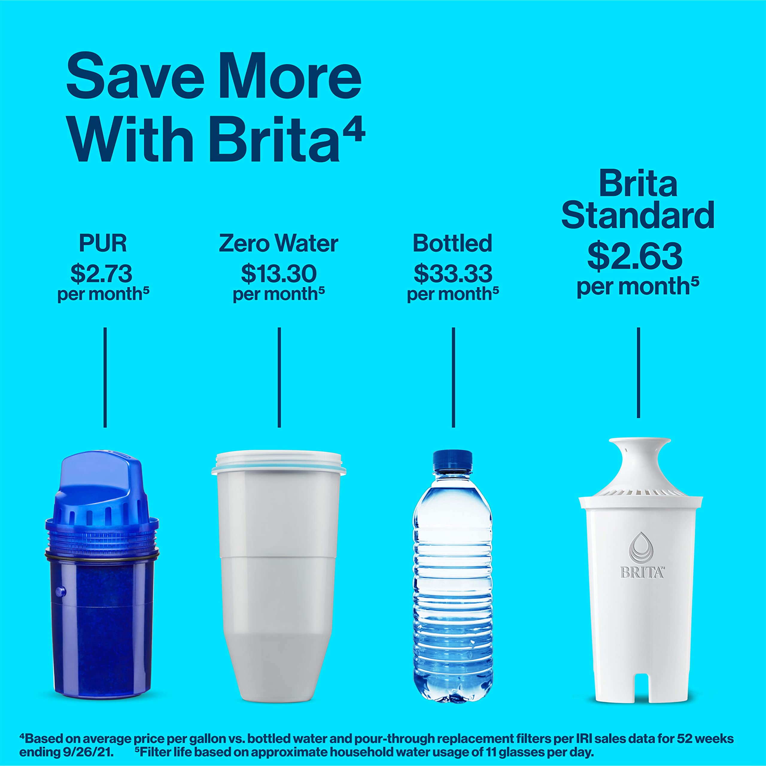 Brita Standard Water Filter, BPAFree, Replaces 1,800 Plastic Water