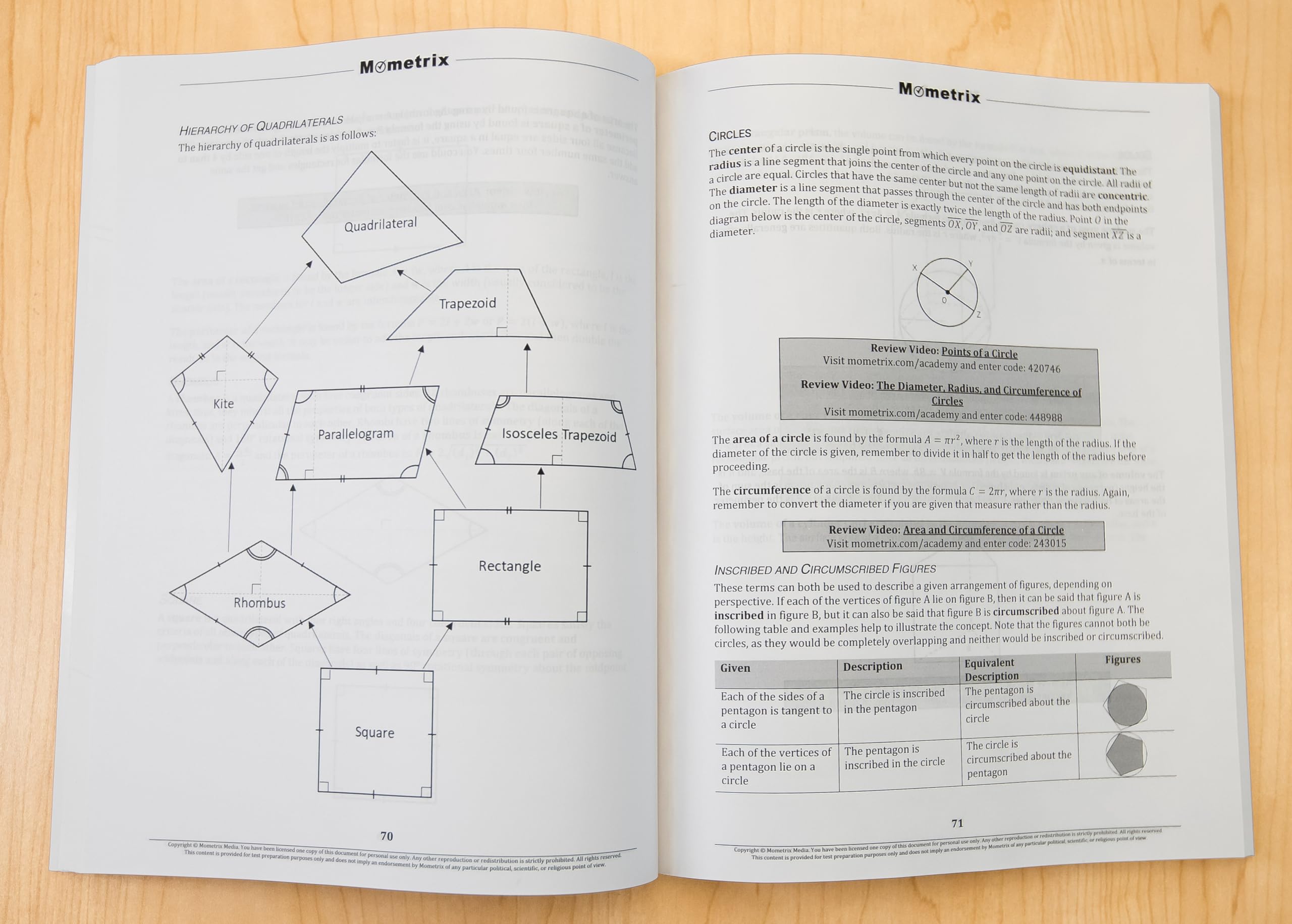 TSI Study Guide: TSI Secrets Exam Prep, 5 Full-Length Practice Tests, Step-by-Step Review Video Tutorials: [Updated for TSIA2] (Mometrix Test Preparation)