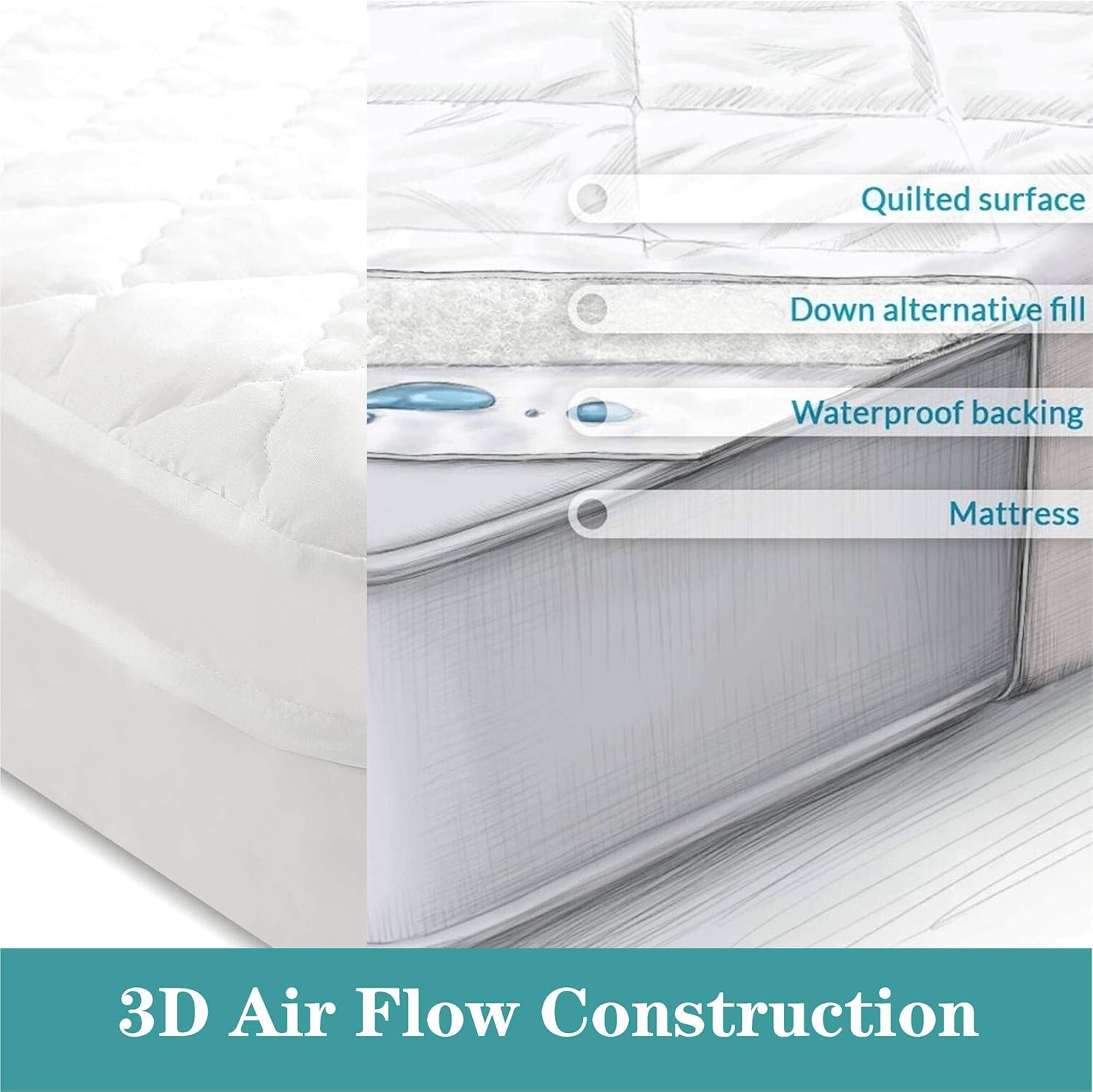 Zippered Crib Mattress Encasement | 100% Waterproof Crib Mattress Protector | Size 53X28in | Six Sides Dust Mite, Bed Bug Proof | Breathable Fully Encased Crib Mattress Cover for Toddler: Kitchen & Dining