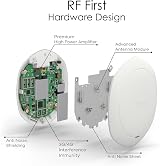 Zyxel NWA5123-AC HD Wave 2 MU-MIMO AC Access Point Standalone Controller Managed view 8