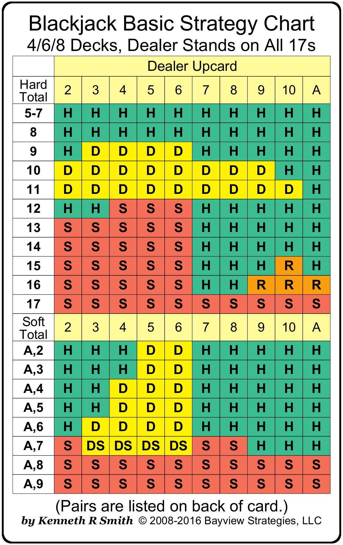Odds Of 6 Deck Blackjack Evermanager