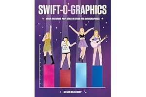 Swift-o-graphics: Your Favorite Pop Star in Over 120 Infographics