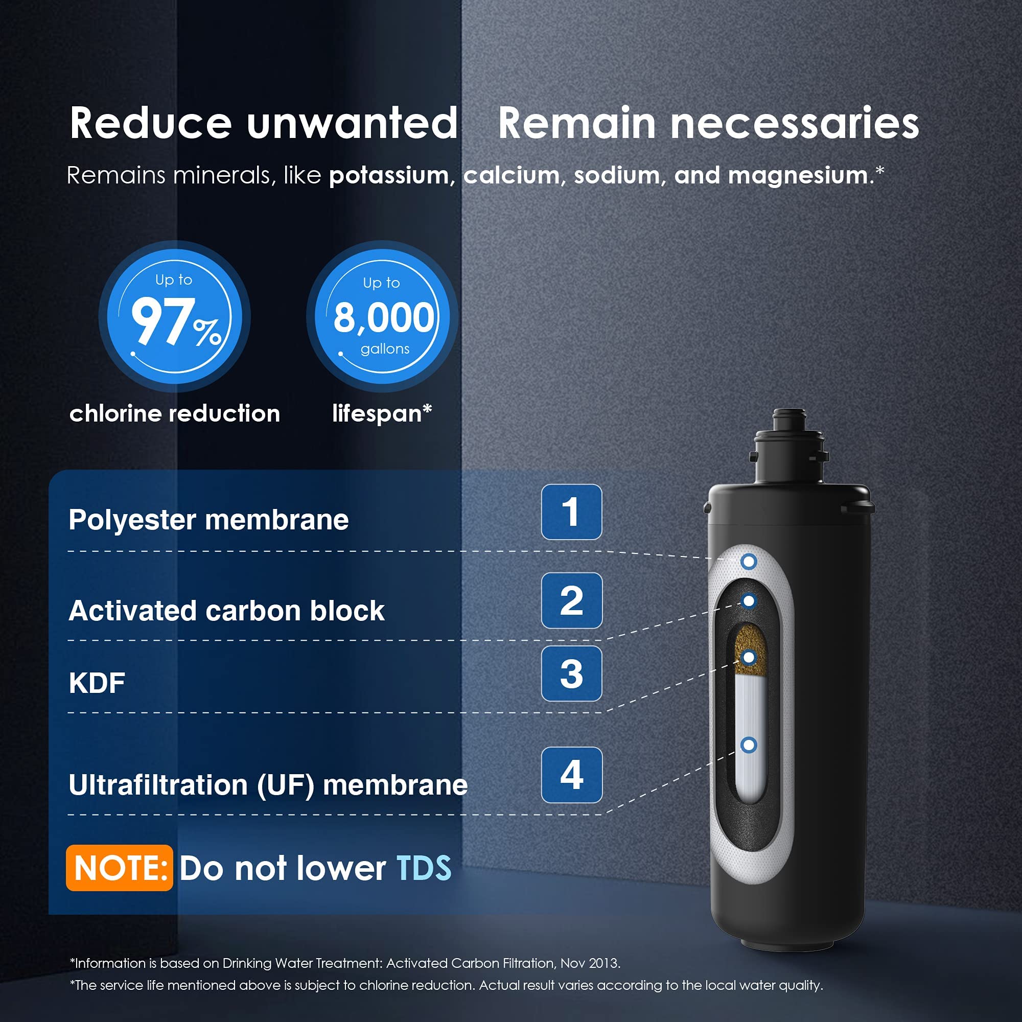 Waterdrop RF10-UF 0.01 Micron Replacement Filter Cartridge For 10UA/10UA-UF/10UB/10UB-UF Under Sink Water Filter, Reduces Lead, Chlorine, Bad Taste & Odor, 11K Gallons High Capacity